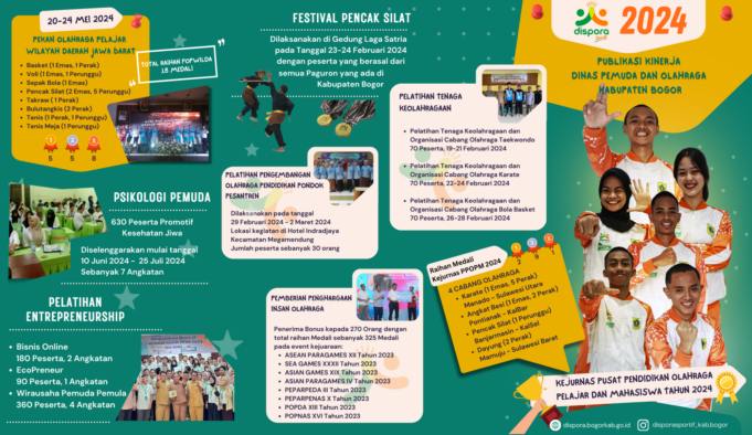 PUBLIKASI KINERJA DINAS PEMUDA DAN OLAHRAGA KABUPATEN BOGOR SEMESTER I 2024