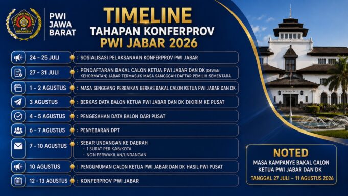 Jelang Konferensi Provinsi, PWI Jawa Barat Lakukan Tahapan Dengan Profesionalisme dan Demokratis