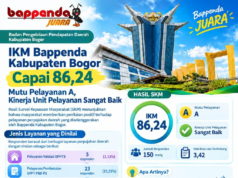 BAPPENDA Kabupaten Bogor Raih Nilai IKM 86,24% dengan Predikat Sangat Baik