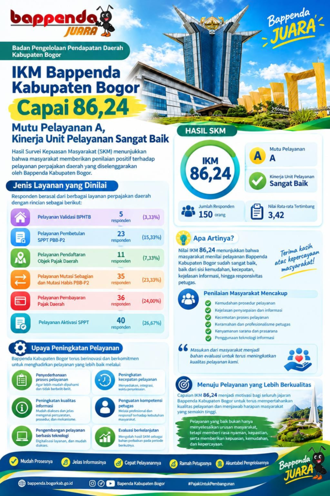 BAPPENDA Kabupaten Bogor Raih Nilai IKM 86,24% dengan Predikat Sangat Baik
